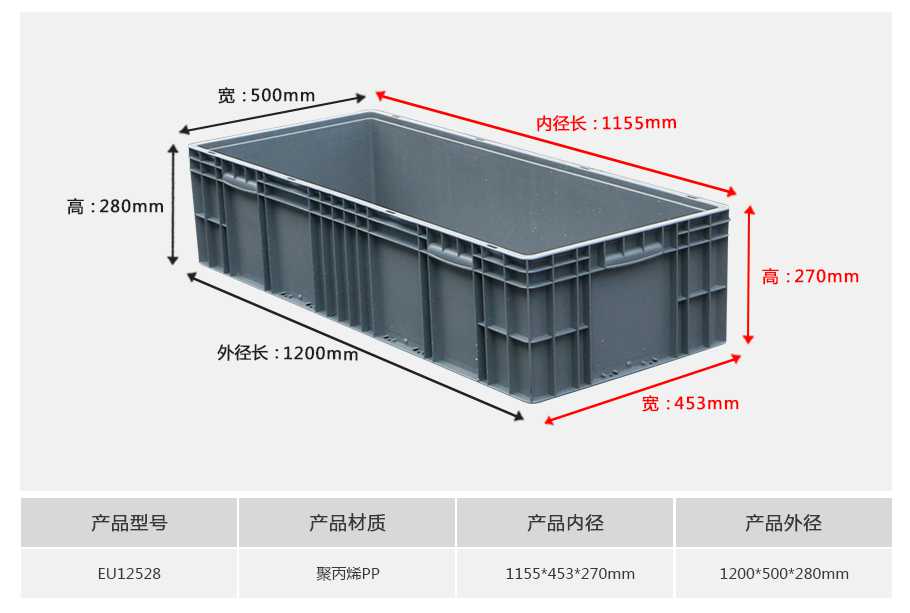 軒盛塑業(yè)EU12528塑料物流箱